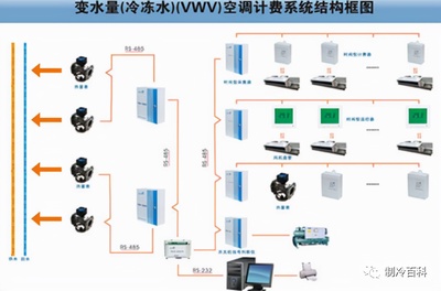 中央空调VRV GMV MR