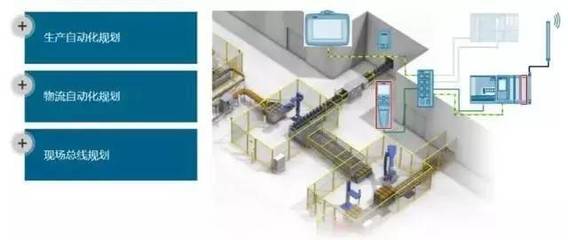 干货|数字化工厂规划中的“七剑论”