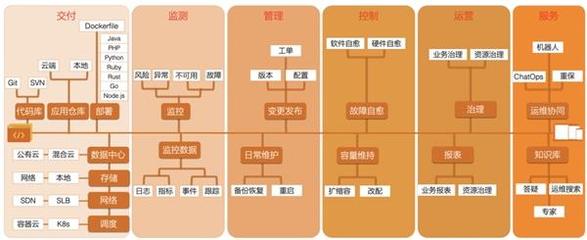 阿里巴巴云原生大数据运维平台 SREWorks 正式开源