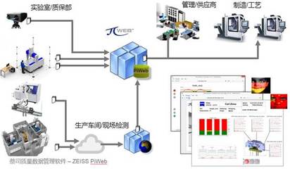 来聊一聊“模具自动化检测方案”