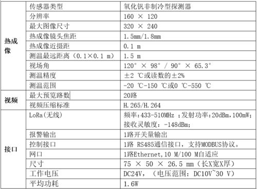 电气设备热成像温度监测系统