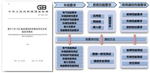 中汽研汽车检验中心 天津 选择罗德与施瓦茨车联网 c v2x 射频自动化测试系统