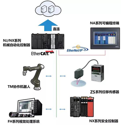 【行业案例】汽车总装底盘自动化检查 | 机器人自主上下料,实现产线的全自动化运输