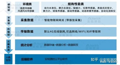 隧道涵洞 管廊 铁路施工或运营所需的自动化监测设备有哪些