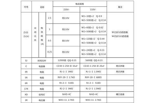 dch 1继电器 上海上继科技