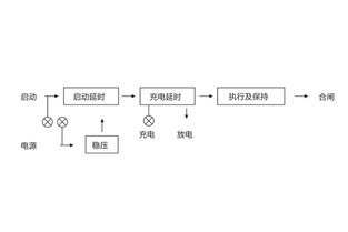 jch 1静态重合闸继电器生产厂家及技术要求 上海上继科技