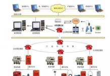 泰安工业自动化仪表及系统