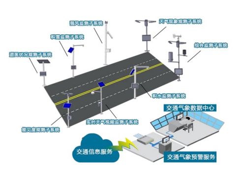 机场24小时自动化能见度在线监测系统厂家为飞机行驶安全保驾护航