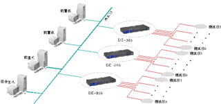 工控自动化应用方案 生产自动化检测数据采集系统