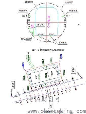 自动化变形监测系统在地铁监测中的应用