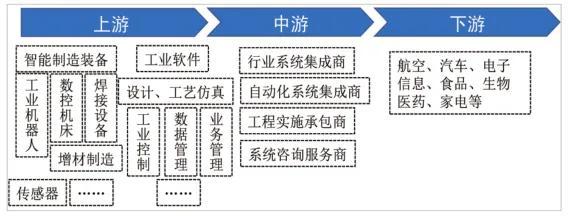 新质生产力产业重点细分领域和重点发展方向,一文带你了解