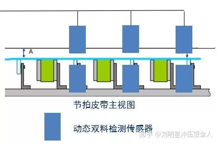 动态双料检测系统在自动化冲压线上的应用
