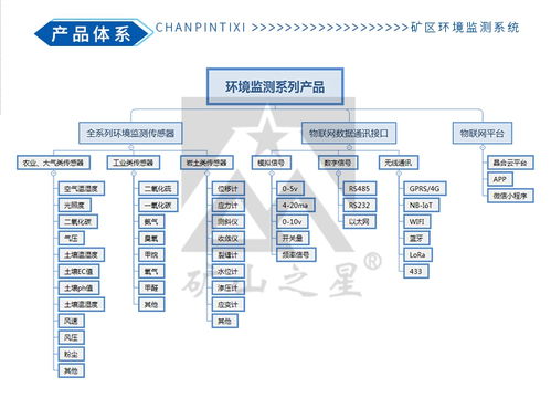 矿山环境保护的7个方面影响及整改方案