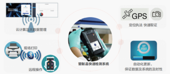 卓立汉光携手持拉曼光谱仪助力武汉市公an局“禁毒服务进企业”活动