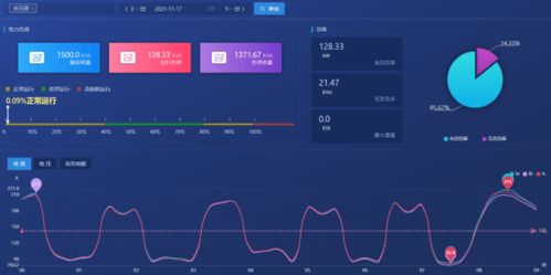 浅谈企业能耗在线监测系统在电气自动化管理中的应用