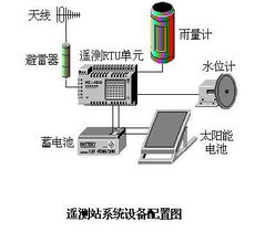 工控自动化技术文摘 数传电台应用在水文自动化测报系统