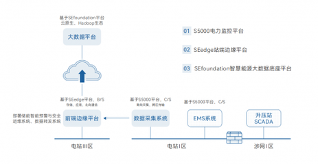 永福数能加速发力工商业储能新赛道