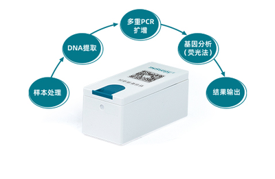 广州好芝生物科技 自动化检测系统研发的领航者