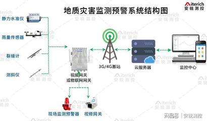 自动化监测系统预防地质灾害 以河南洛阳公路坍塌事件为警示