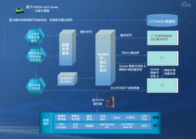 案例分享 - 看视觉识别如何为工业视觉质检赋能