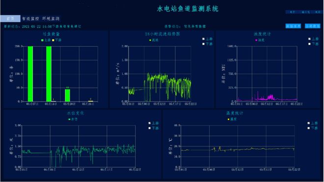 新一期智慧企业沙龙举行!鱼道智能监测系统的“干货”都在这里