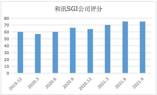 和讯sgi公司 长川科技sgi指数最新评分76分,股价暴涨2.72倍,董事长减持董秘离职,发生了什么