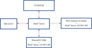 wincon8331在天津市远程潮位自动化监测系统的应用