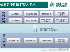 调度自动化系统及设备 检测与评估技术
