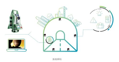 徕卡geomos自动化监测系统在西安地铁1号线的应用